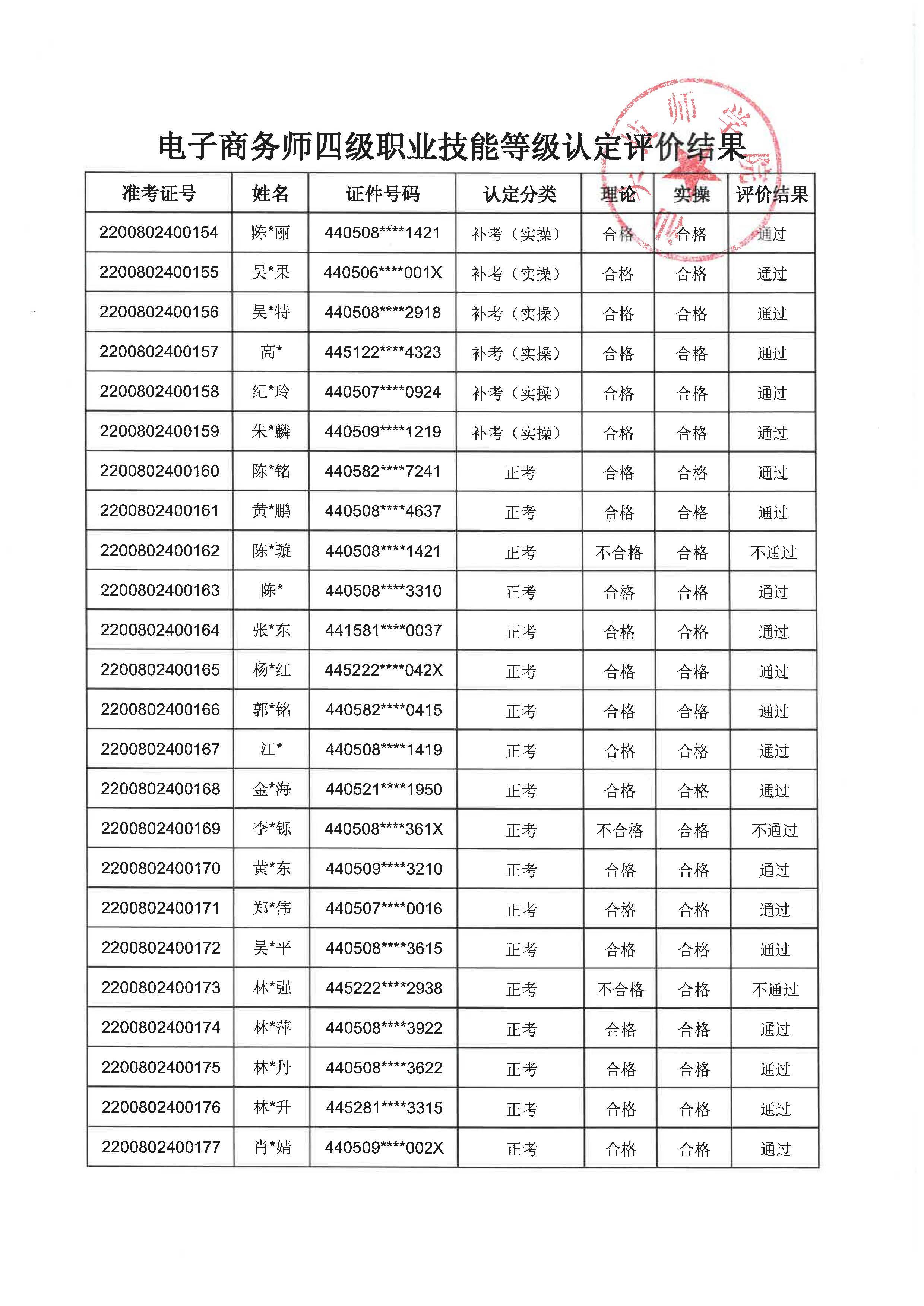 评价结果公示图1.jpg