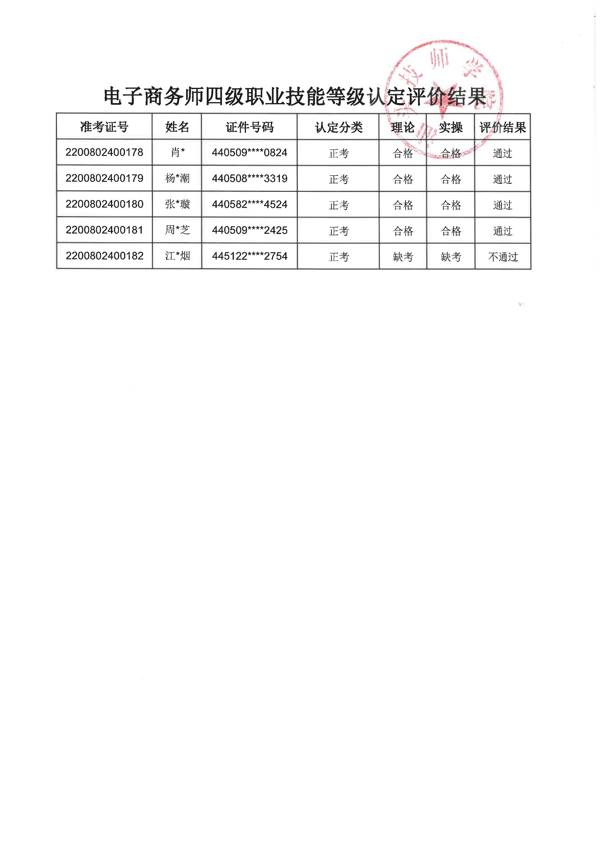 评价结果公示图2.jpg